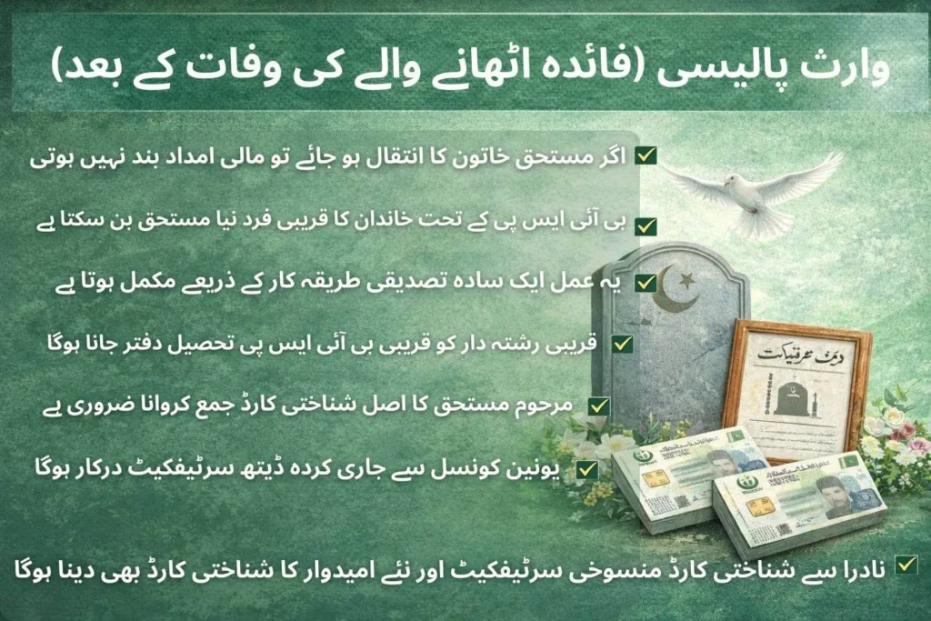 Next of Kin Policy step-by-step guide in Urdu